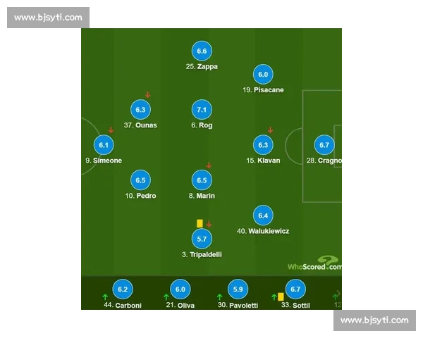 Here we go！罗马诺确认：小西蒙尼 800 万欧加盟都灵